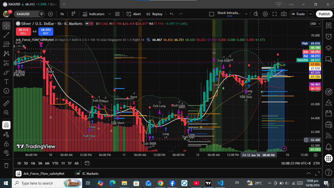 TradingView
